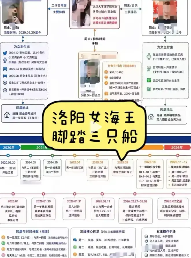 速看《洛阳女海王刘亚阁》 - 无删减PPT事件免费呈现 - 《洛阳女海王刘亚阁》时间管理者高清无卡顿在线播放
